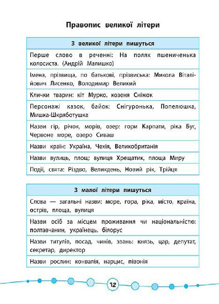 Я відмінник! Українська мова. Тести. 3 клас