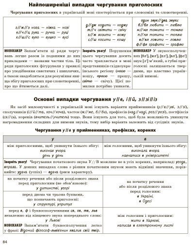 Українська мова. Усе для підготовки до НМТ в режимі онлайн і офлайн 2024