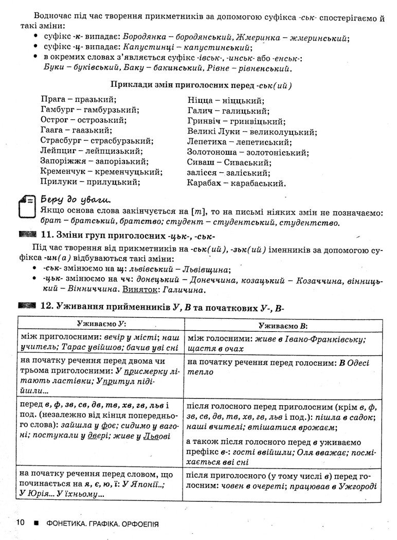 ЗНО 2022. Українська мова і література. Повний курс підготовки