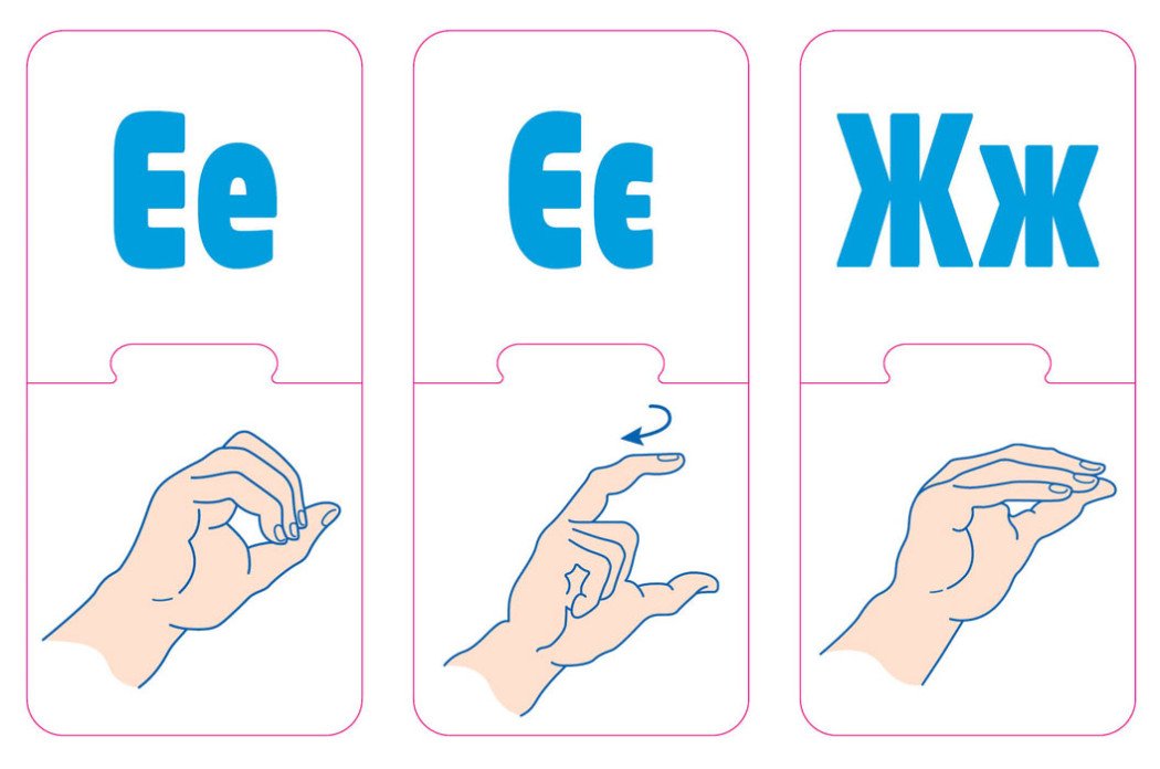 Абетка жестової мови. Навчальні матеріали