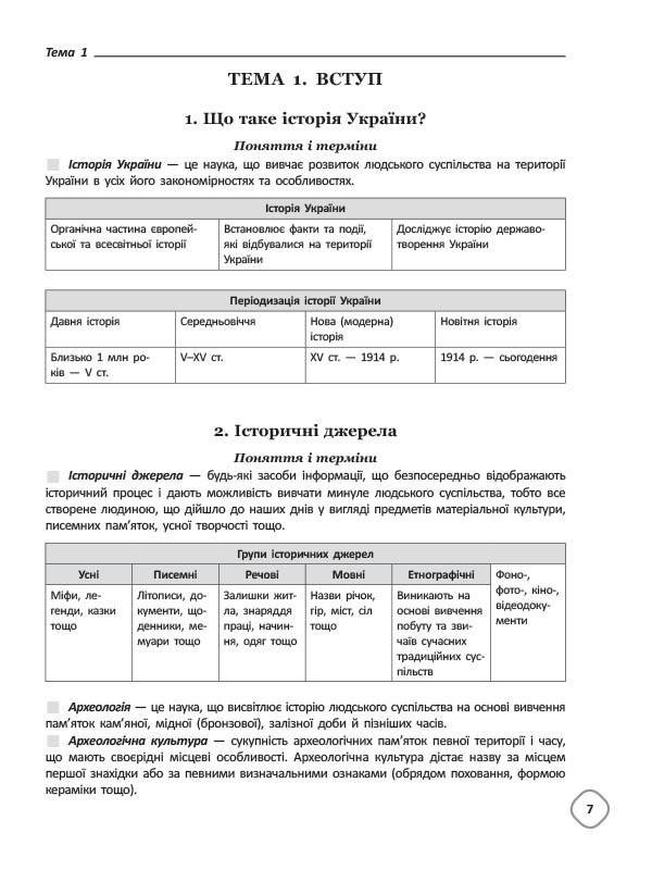 Довідник школяра з історії України. 5-11 класи