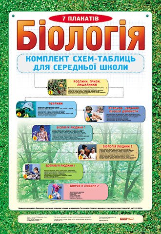 Комплект схем-таблиць для середньої школи «Біологія» (7 шт.)