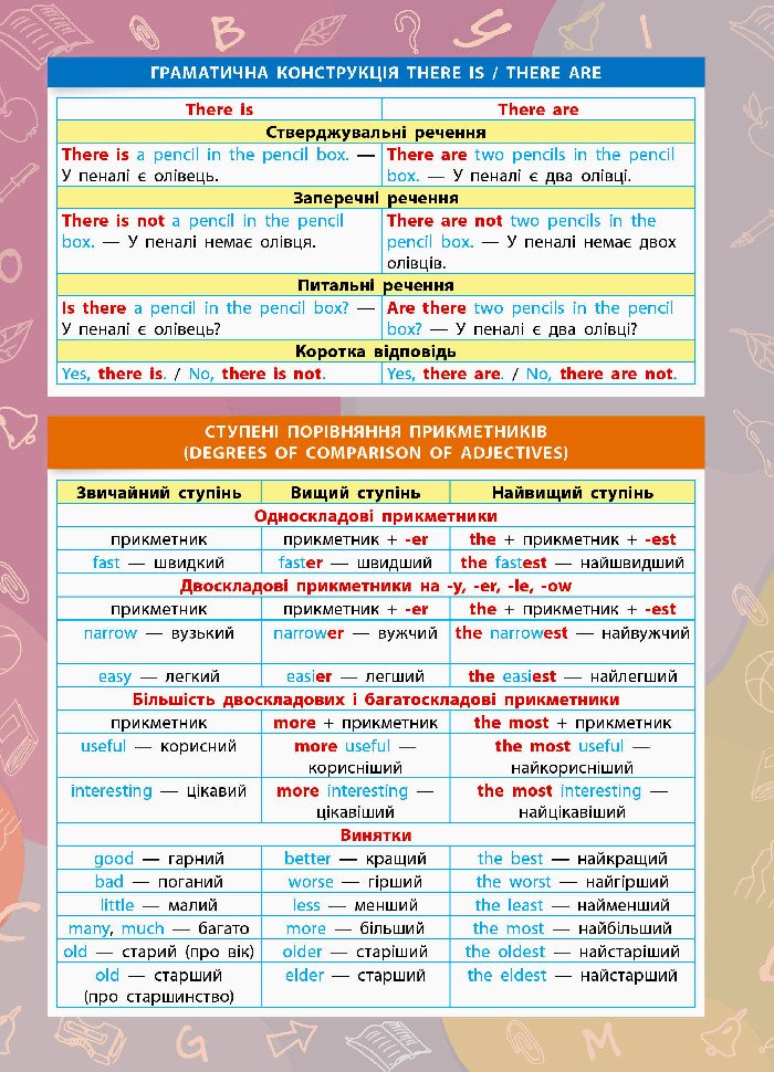 Англійська мова (1-4 класи). Панорамка-навчалка