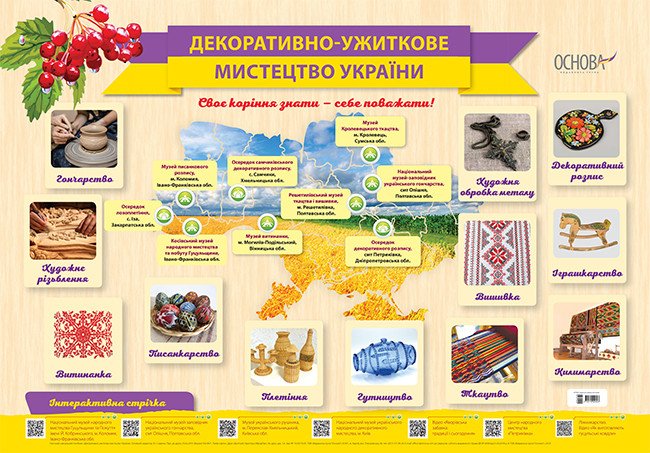 Плакат «Декоративно-ужиткове мистецтво України»