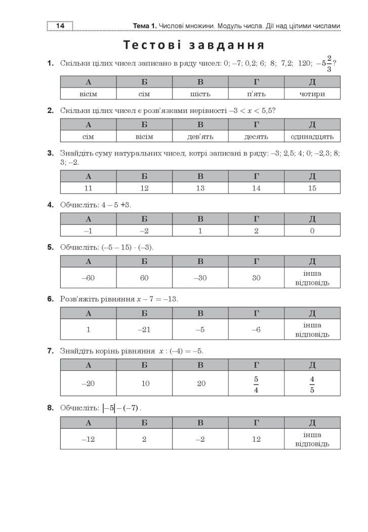 Математика. Aлгебра та початки аналізу. Комплексне видання для підготовки до ДПА у формі ЗНО. Частина 1